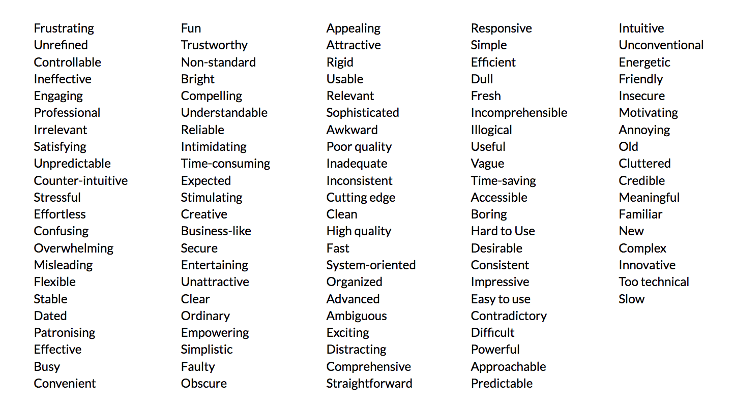 unbounce brand evolution process impression test adjectives