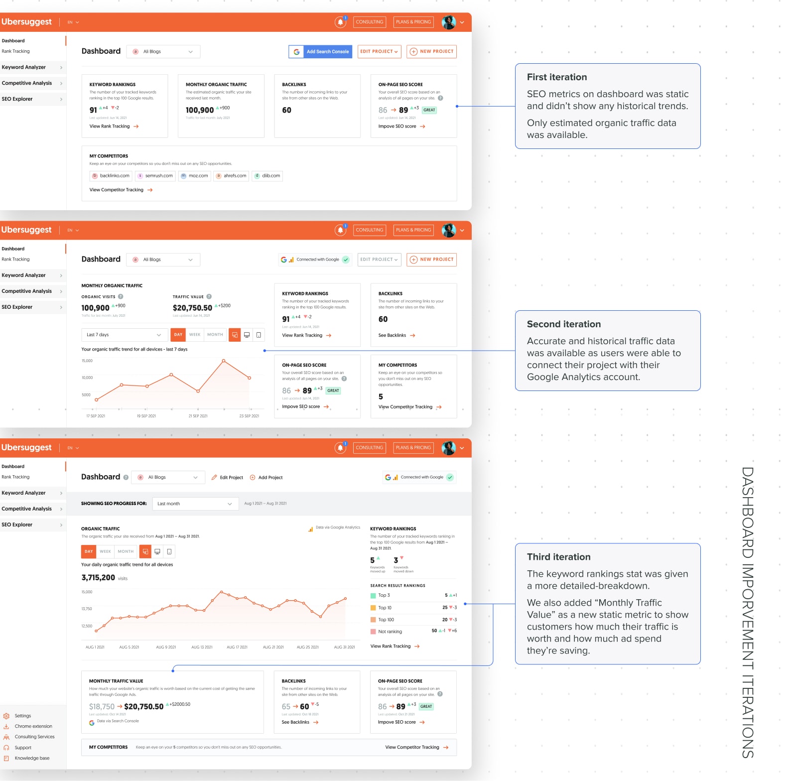 Sabrina UX Portfolio | Ubersuggest Dashboard Progress Tracking Case Study - Dashboard Previous Iterations